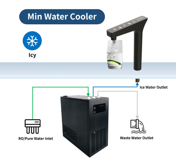 Water Cooler-Min Under Sink Water Dispenser- ice or cool water machine for Kitchen