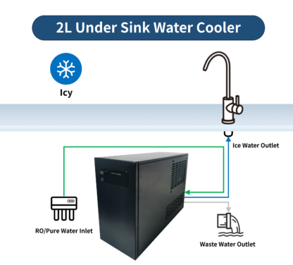 Water Cooler-2L Under Sink Water Dispener Ice Water