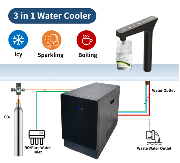 sodastream machine from Foshan Jinglong